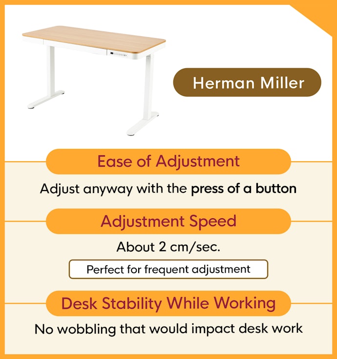 Herman Miller’s Product Had Good Balance