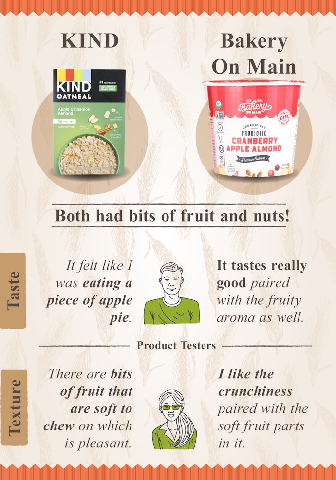 A Perfect Blend of Thick, Creamy Oatmeal and Crunchy Fruit