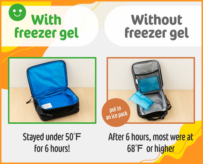 Only Lunch Boxes With Built-In Ice Packs Stayed Under 50℉ for 6 Hours