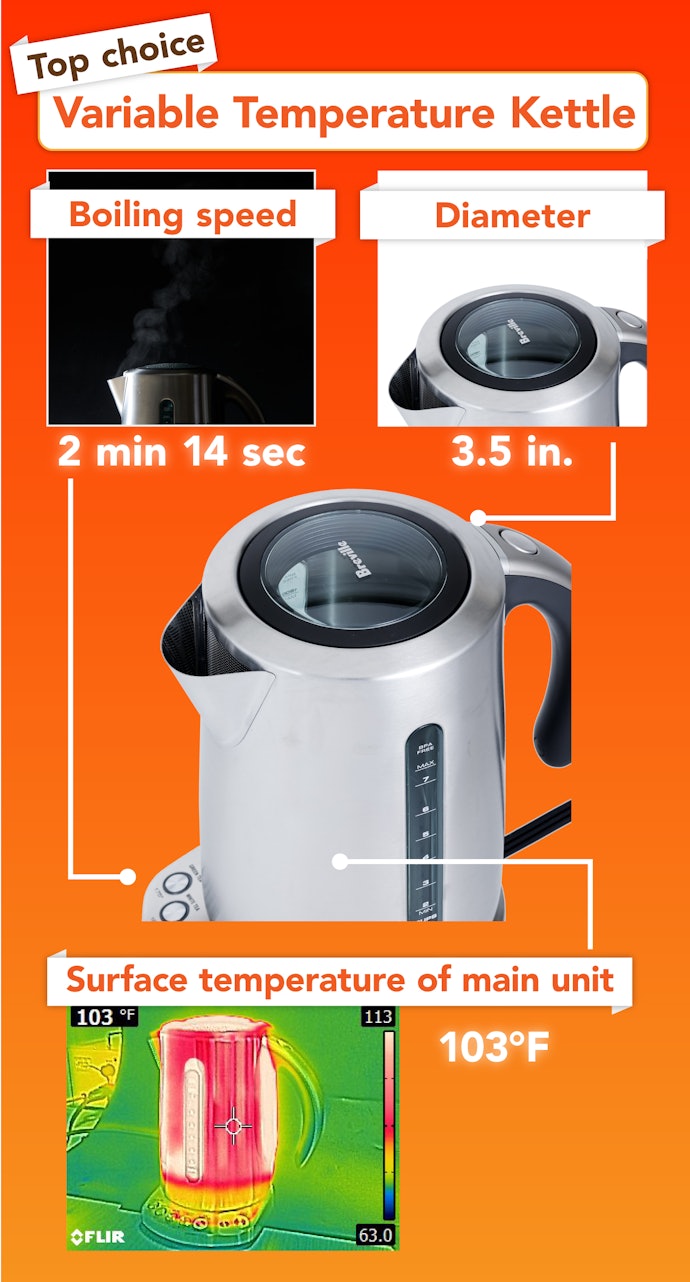 Breville's Variable Temperature Kettle Met All Our Criteria