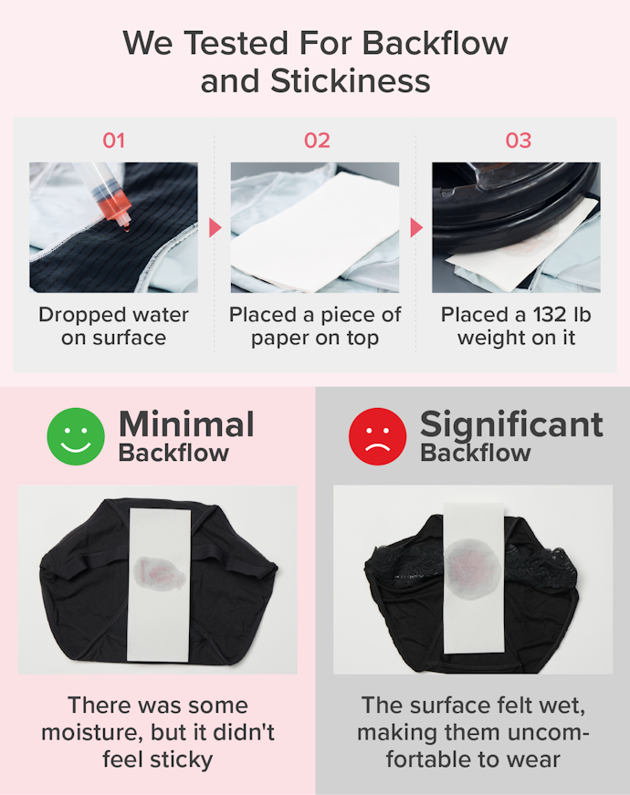 Less Backsliding Can Prevent Discomfort in the Groin Area