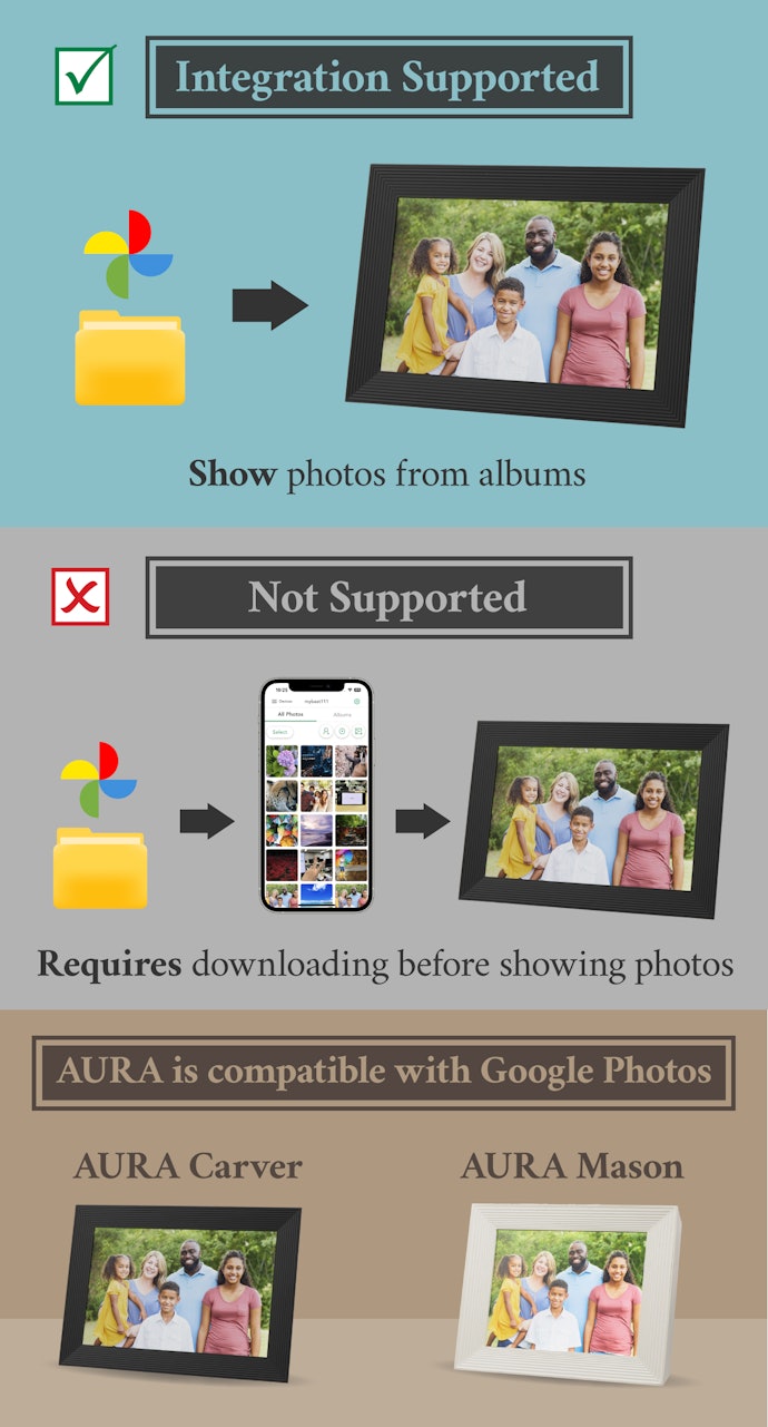 Synced Google Photos Albums Can Display as a Slideshow Inside of Your Digital Frame
