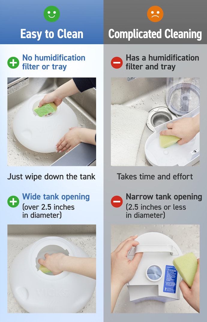 The Tray and Humidifier Filter Collect Dirt Easily, Making Cleaning a Hassle
